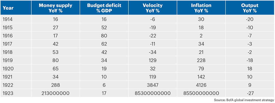 investment newsletter table 1